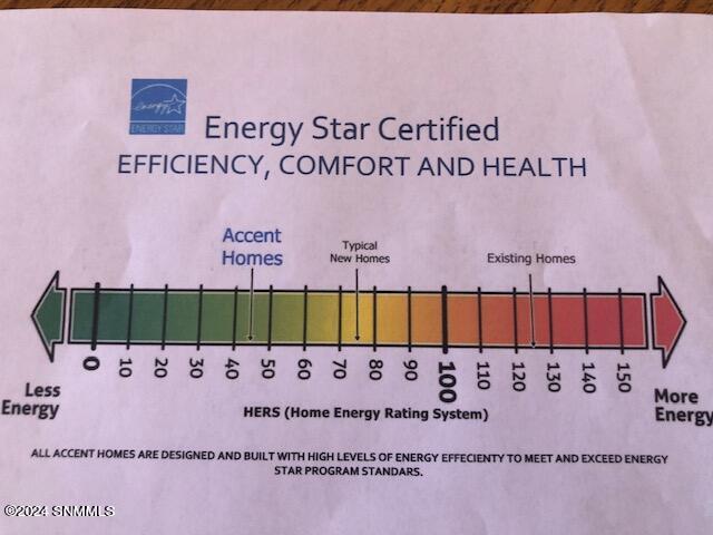 Energy Star Rating