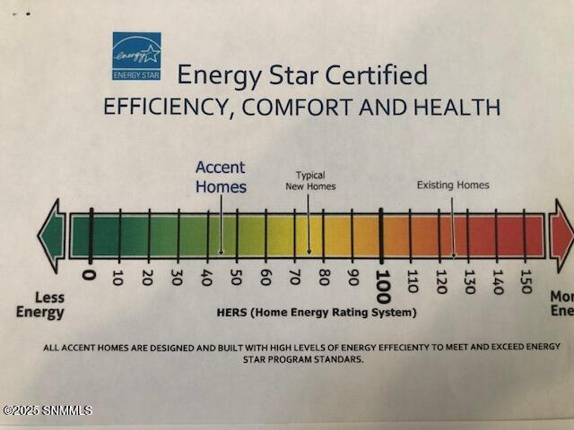 Energy Rating