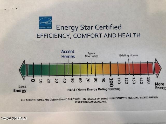 Energy Rating