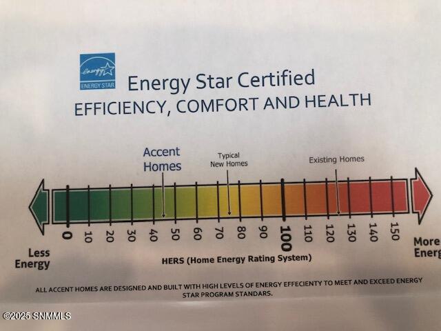 Energy Rating