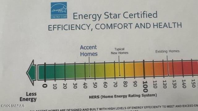 Energy Rating