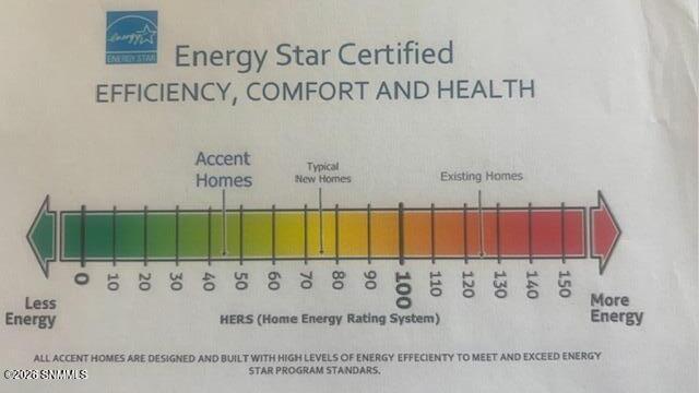 Energy Rating