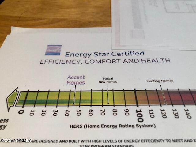 Energy Star Rating